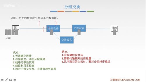 計(jì)算機(jī)網(wǎng)絡(luò)工程的設(shè)計(jì)與維修 構(gòu)建與維護(hù)數(shù)字世界的橋梁